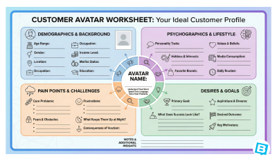 Customer Avatar Worksheet: Your Ideal Customer Profile
